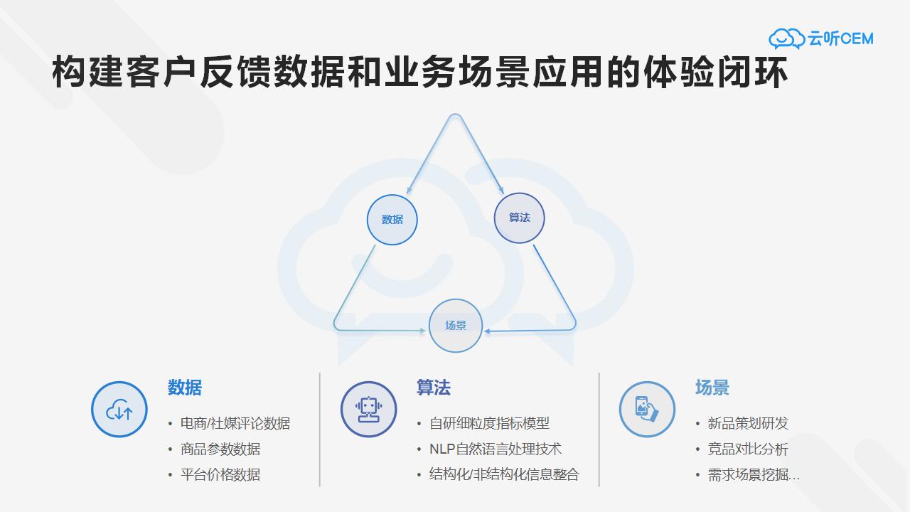 产品经理，产品经理网站